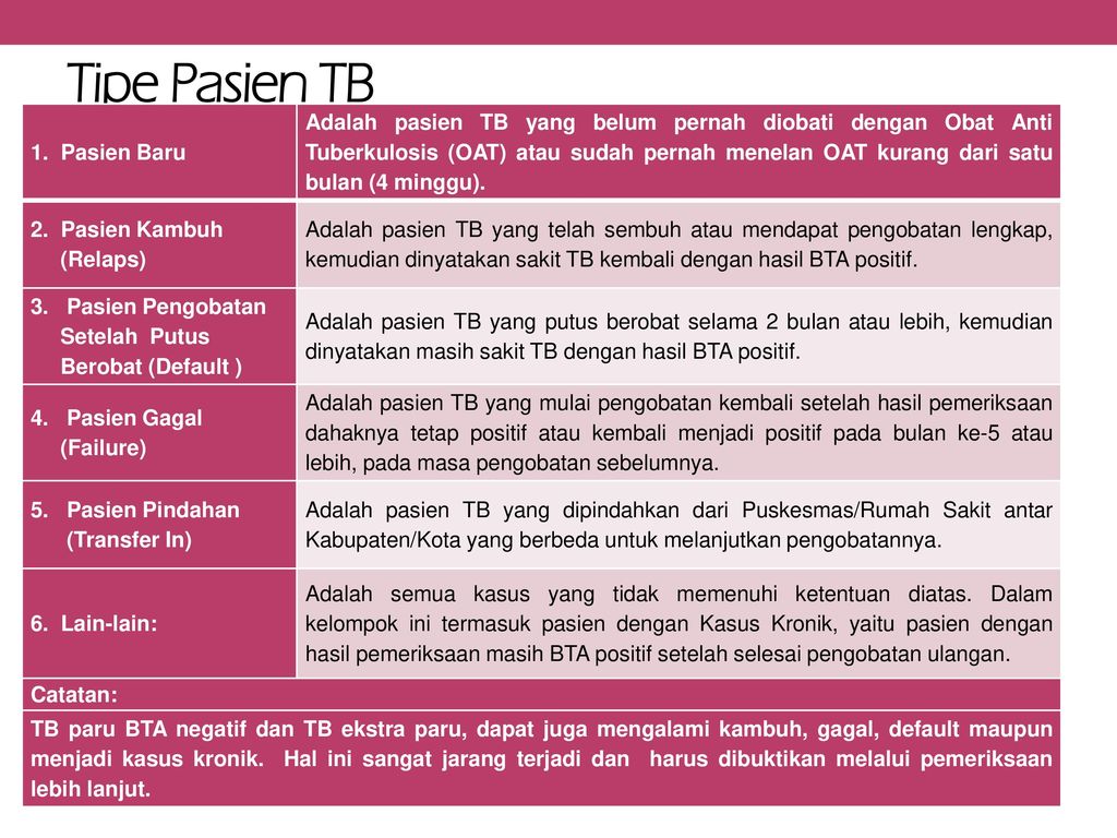 Detail Contoh Hasil Lab Tb Paru Nomer 27