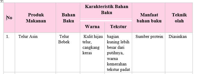 Detail Contoh Hasil Peternakan Dan Manfaatnya Nomer 22