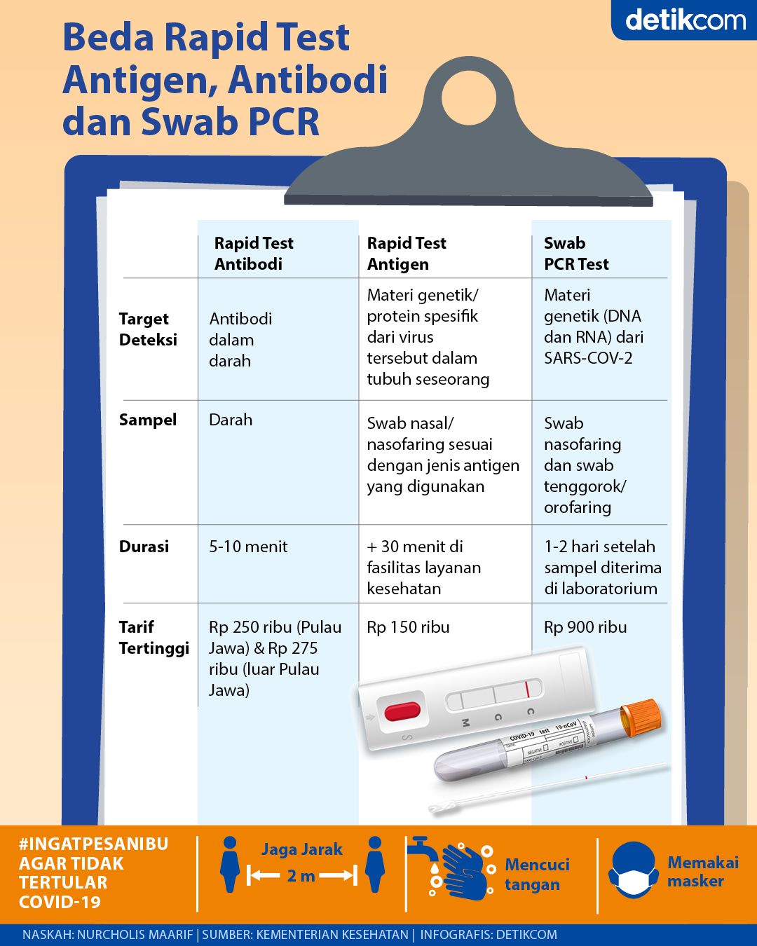 Detail Contoh Hasil Rapid Test Antigen Nomer 14