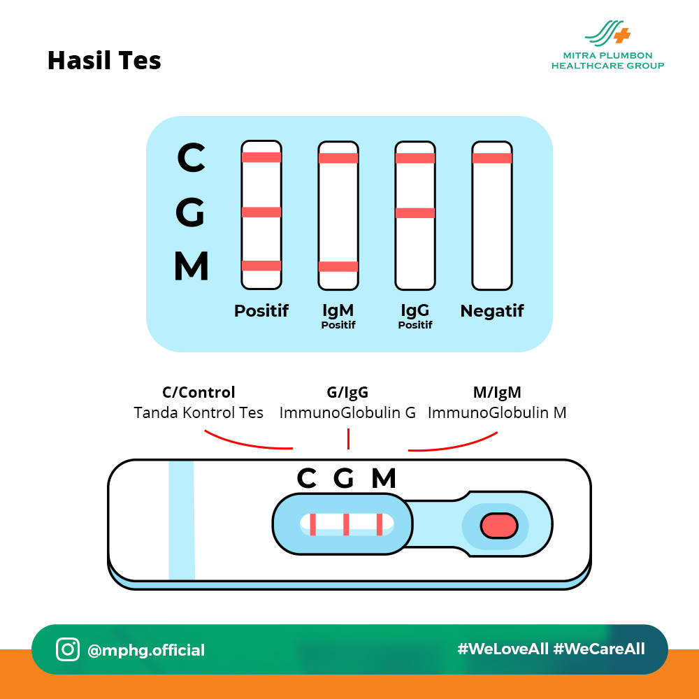 Detail Contoh Hasil Rapid Test Antigen Nomer 17