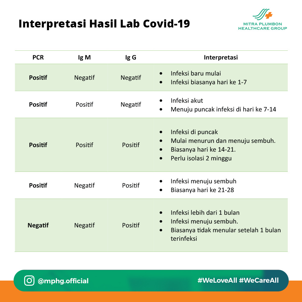 Detail Contoh Hasil Swab Test Nomer 20