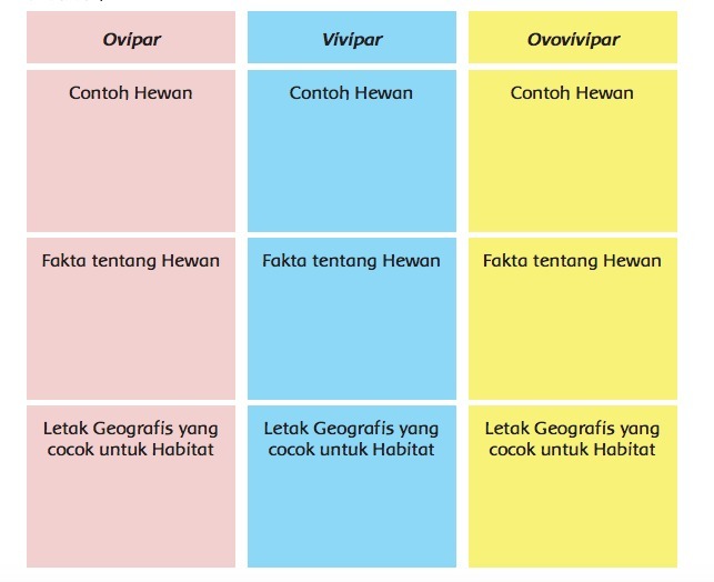 Detail Contoh Hewan Ovipar Vivipar Dan Ovovivipar Nomer 25