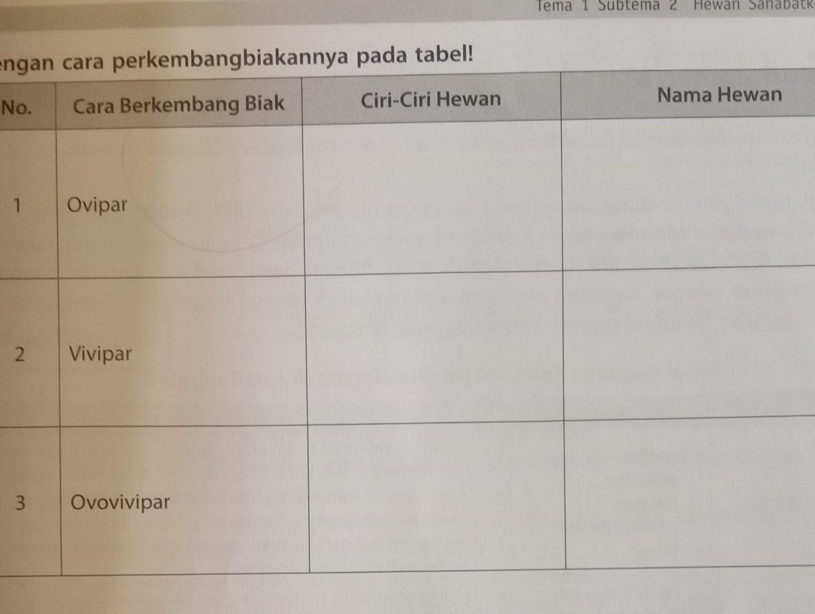 Detail Contoh Hewan Ovipar Vivipar Dan Ovovivipar Nomer 56