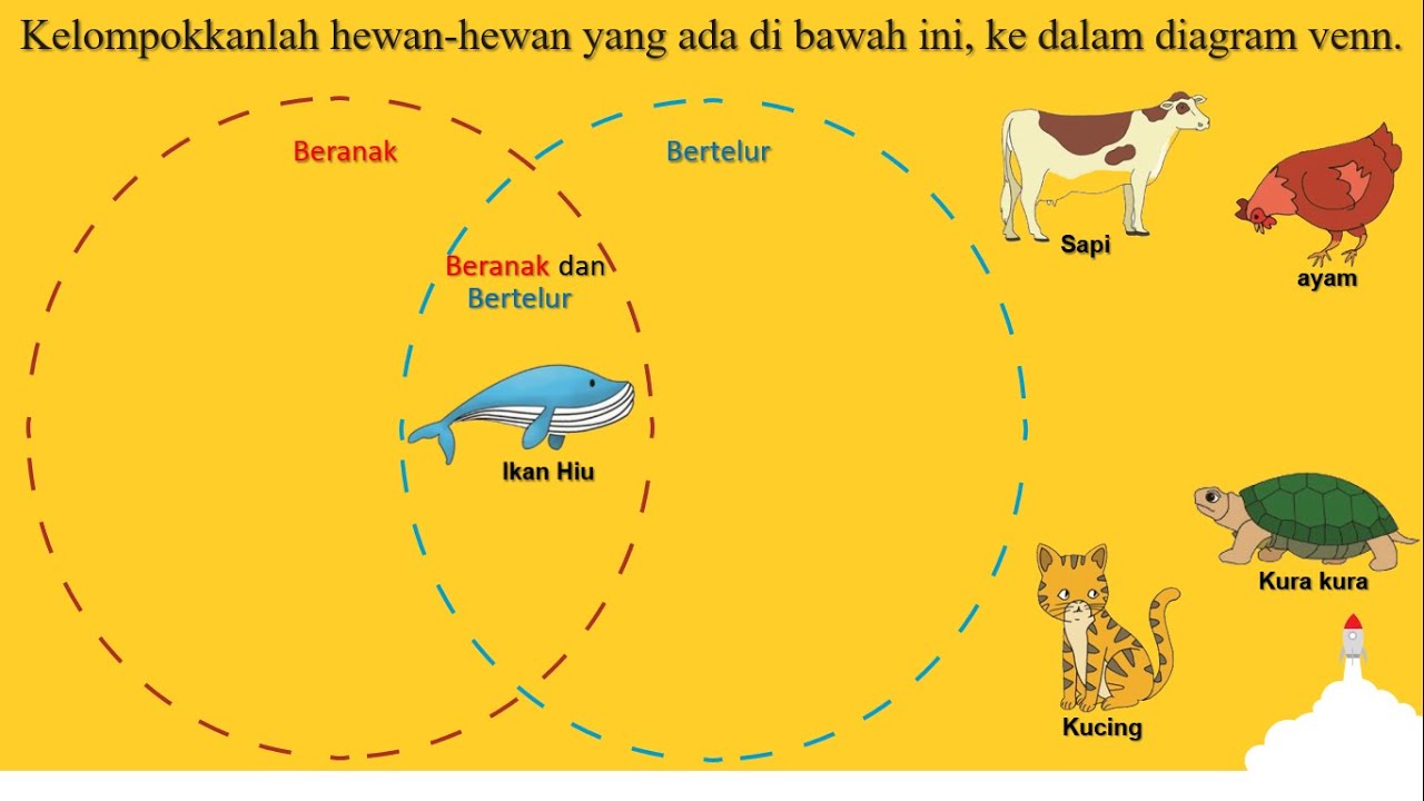 Detail Gambar Hewan Ovipar Vivipar Ovovivipar Nomer 13