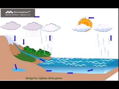 Gambar Hidrologi Animasi - KibrisPDR