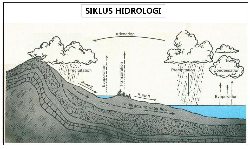 Detail Gambar Hidrologi Animasi Nomer 11