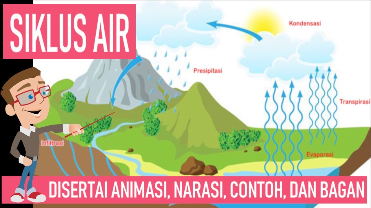 Detail Gambar Hidrologi Animasi Nomer 16