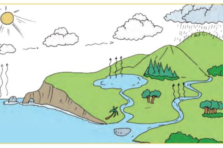 Detail Gambar Hidrologi Animasi Nomer 19