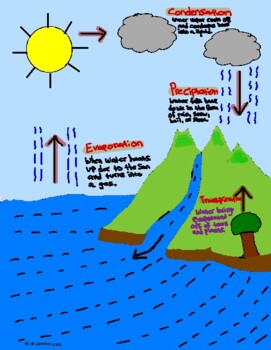 Detail Gambar Hidrologi Animasi Nomer 21