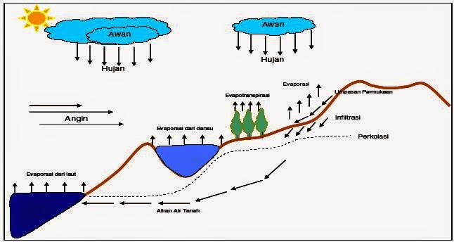 Detail Gambar Hidrologi Animasi Nomer 26