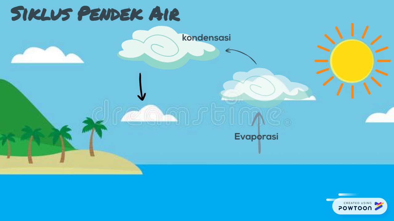 Detail Gambar Hidrologi Animasi Nomer 5