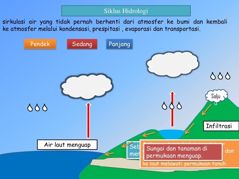 Detail Gambar Hidrologi Animasi Nomer 7