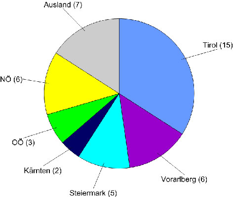 Detail Erdbeben Zeichnung Nomer 16