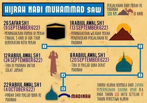 Detail Gambar Hijrah Nabi Nomer 28