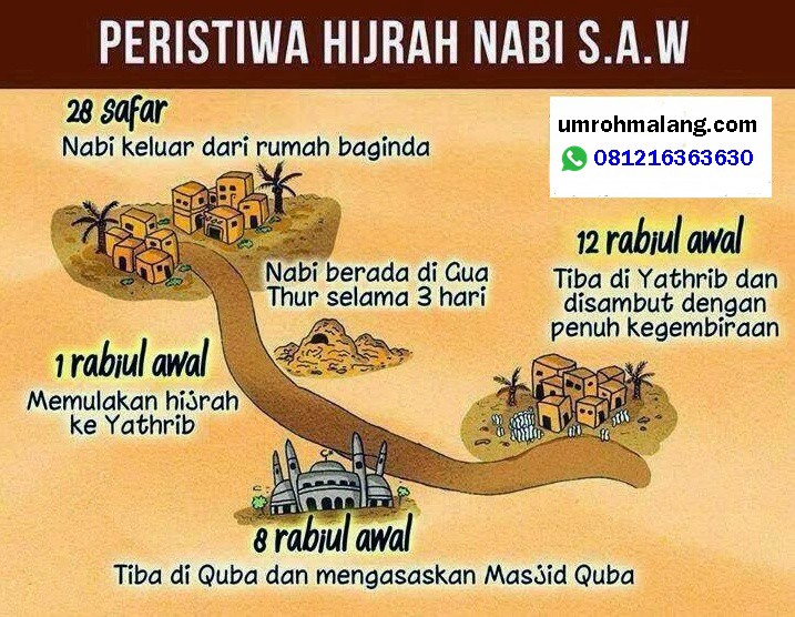 Detail Gambar Hijrah Nabi Nomer 9