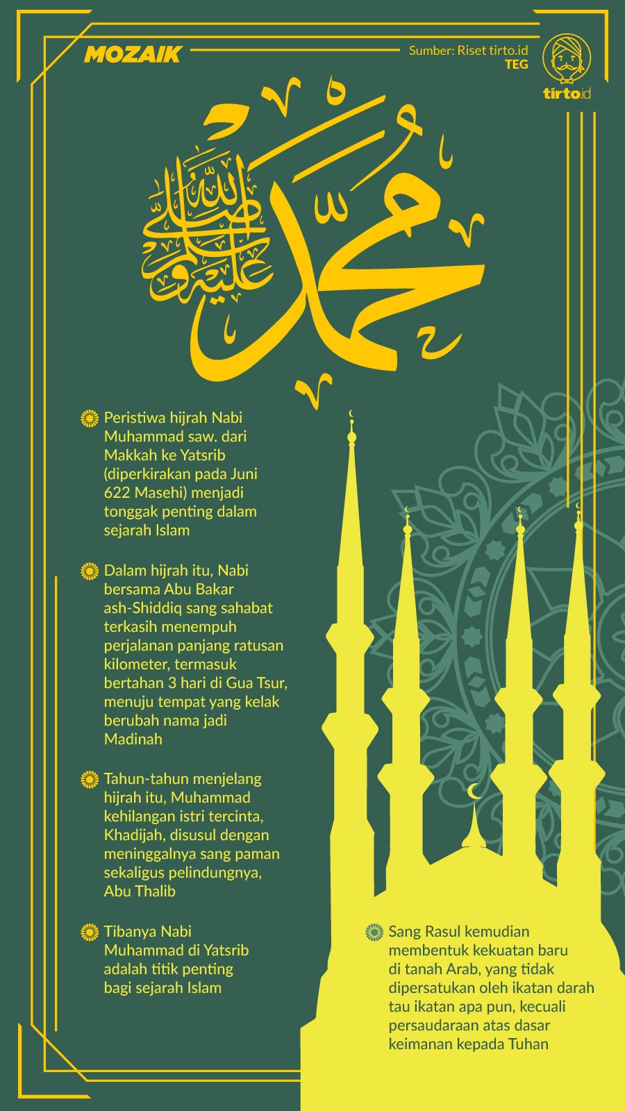 Detail Gambar Hijrah Nabi Hijrah Nabi Nomer 49