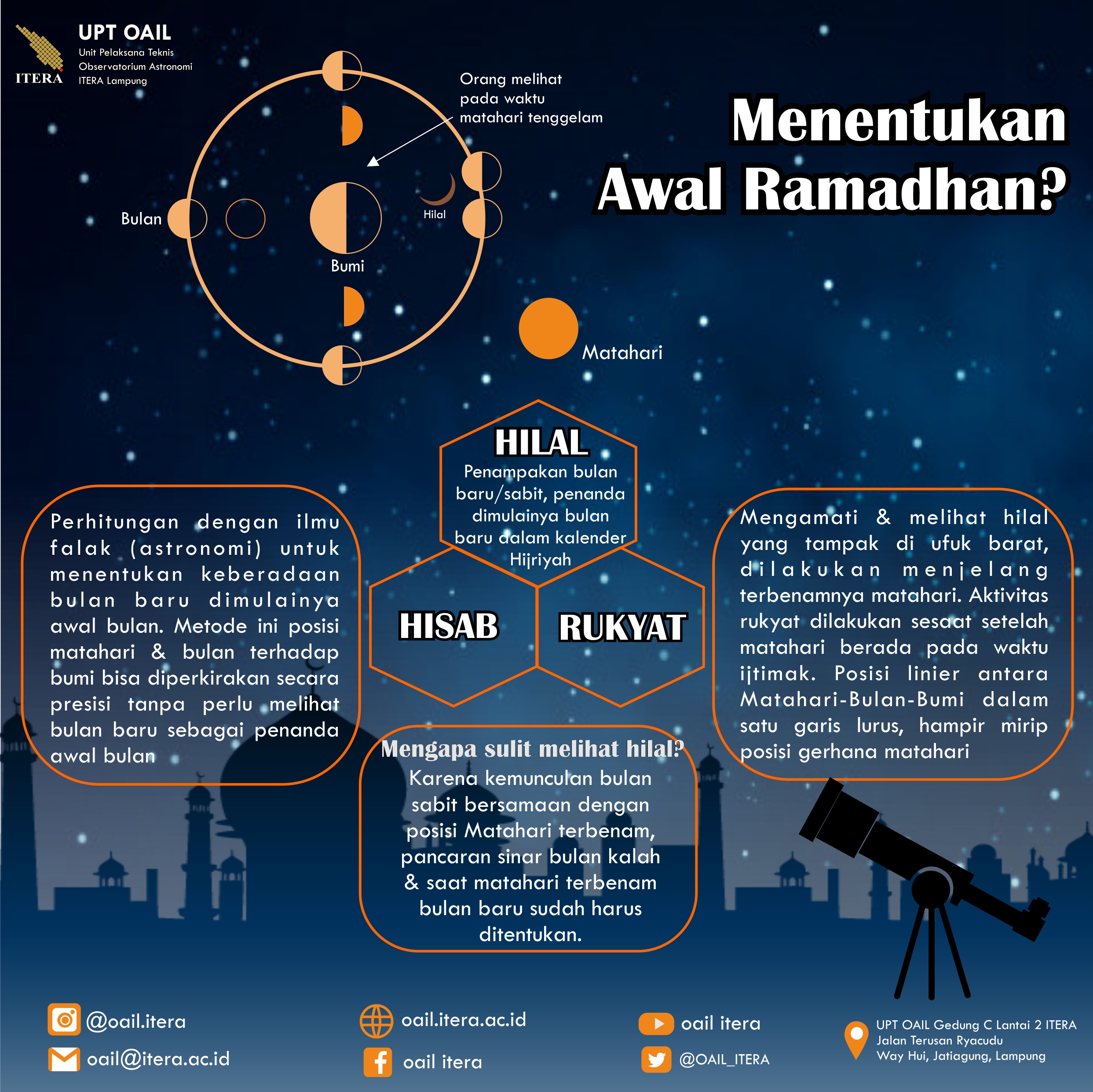 Detail Gambar Hilal Ramadhan Nomer 27