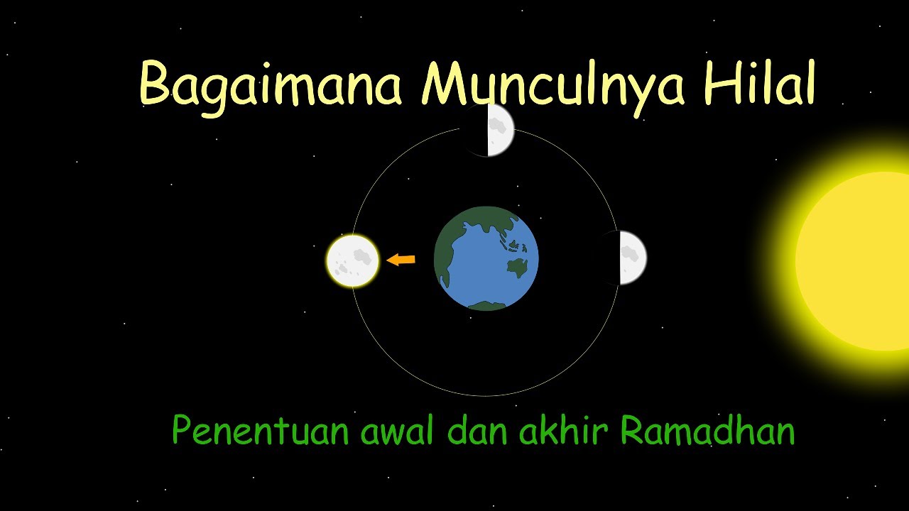 Detail Gambar Hilal Ramadhan Nomer 28