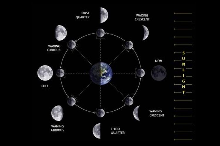 Detail Gambar Hilal Ramadhan Nomer 36