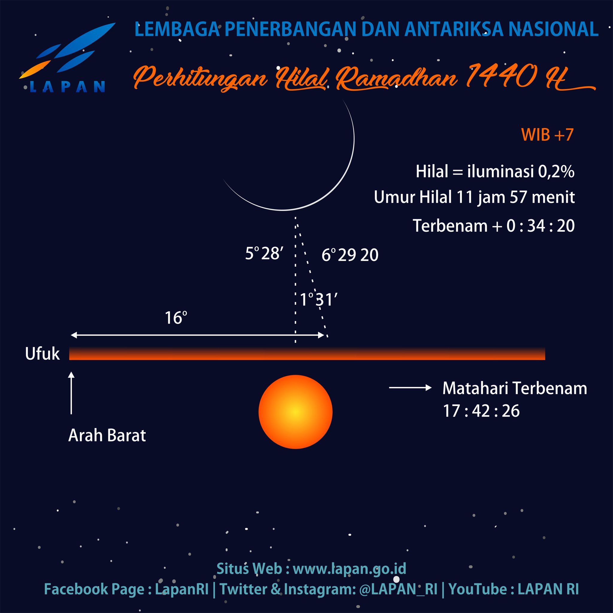 Detail Gambar Hilal Ramadhan Nomer 49