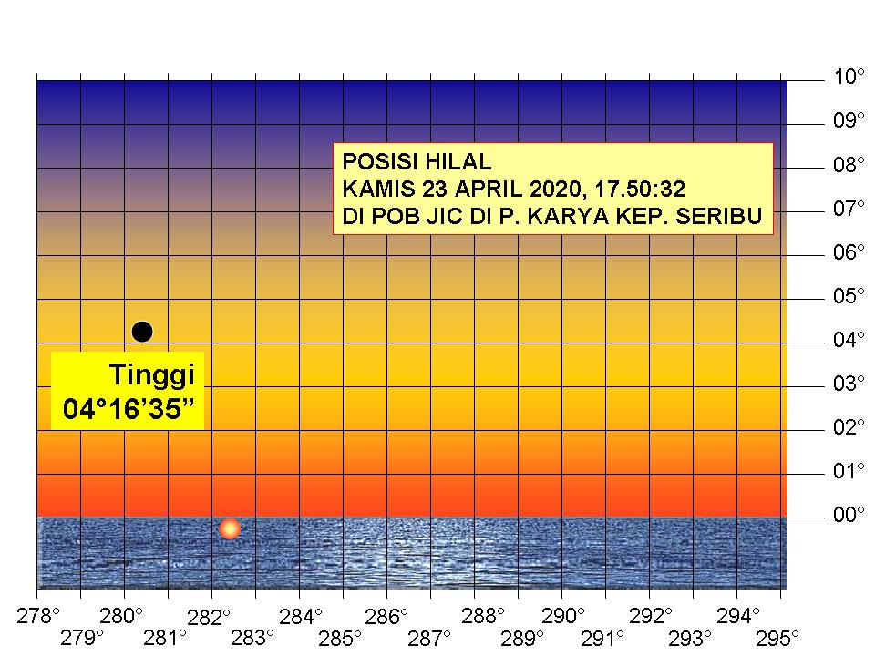 Detail Gambar Hilal Ramadhan Nomer 55