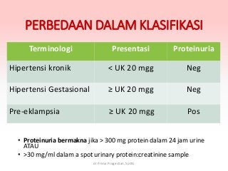 Detail Gambar Hipertensi Dalam Kehamilan Nomer 14