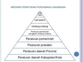 Detail Gambar Hirarki Tata Urutan Perundangan Nomer 13