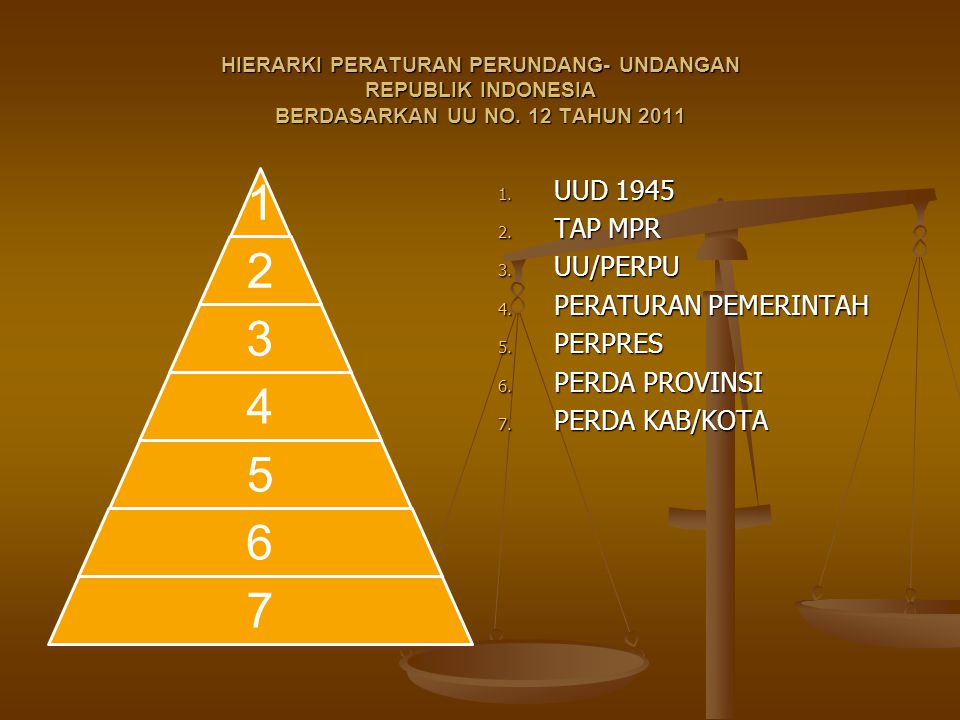 Detail Gambar Hirarki Tata Urutan Perundangan Nomer 27