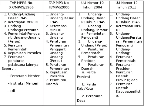 Detail Gambar Hirarki Tata Urutan Perundangan Nomer 47