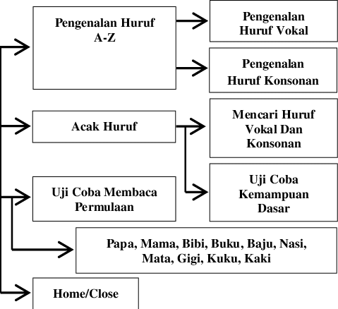 Detail Gambar Hitam Putih Pembelajaran Nomer 27