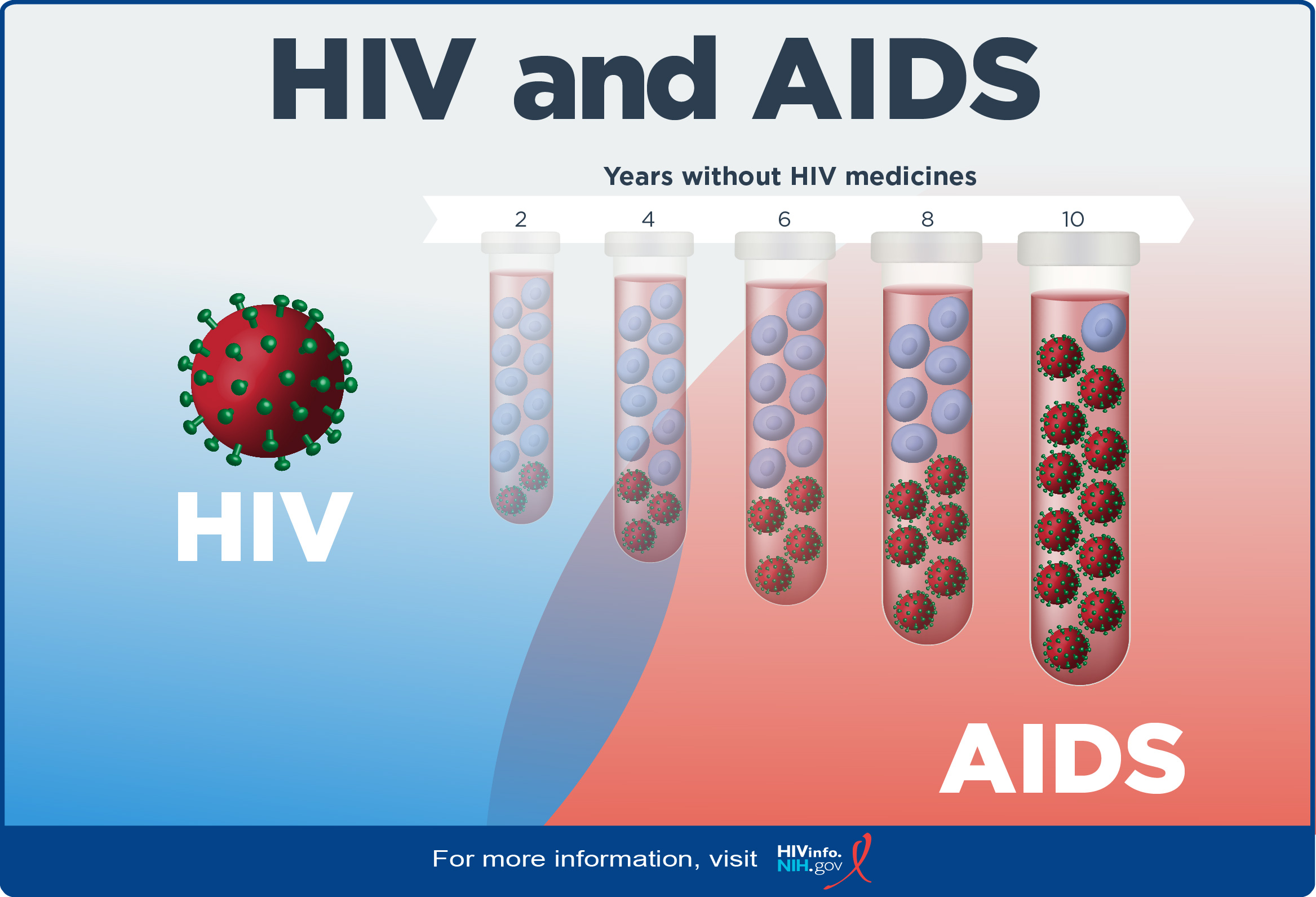 Detail Gambar Hiv Dan Aids Nomer 4