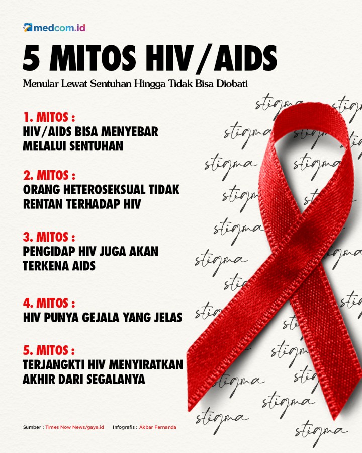 Detail Gambar Hiv Dan Aids Nomer 47