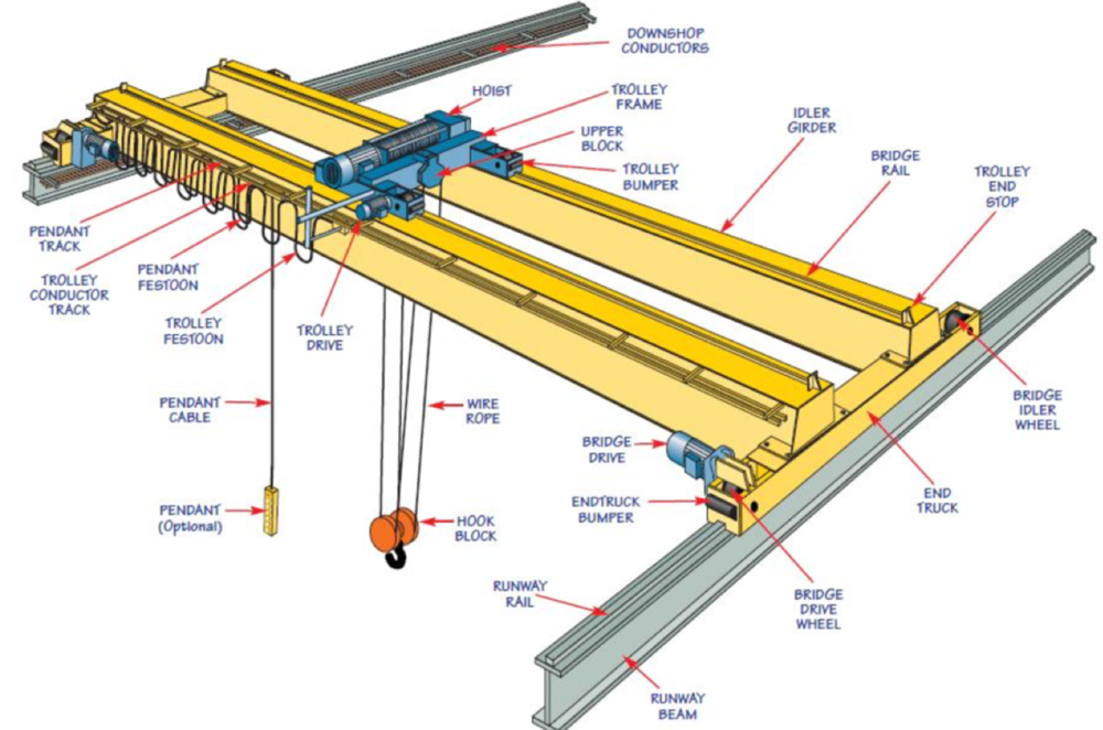 Gambar Hoist Crane - KibrisPDR