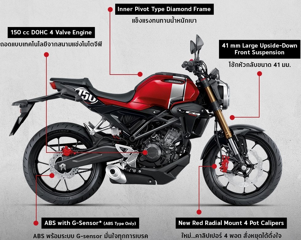 Detail Gambar Honda Cb150r Nomer 21