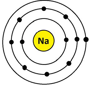 Detail Natrium Elektronenkonfiguration Nomer 11