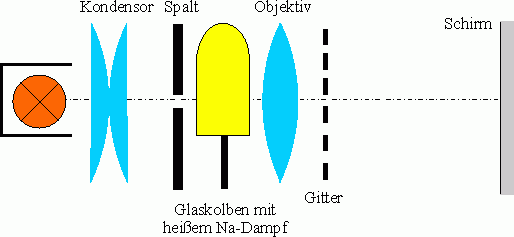Detail Natrium Elektronenkonfiguration Nomer 14