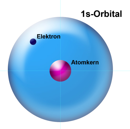 Detail Natrium Elektronenkonfiguration Nomer 5