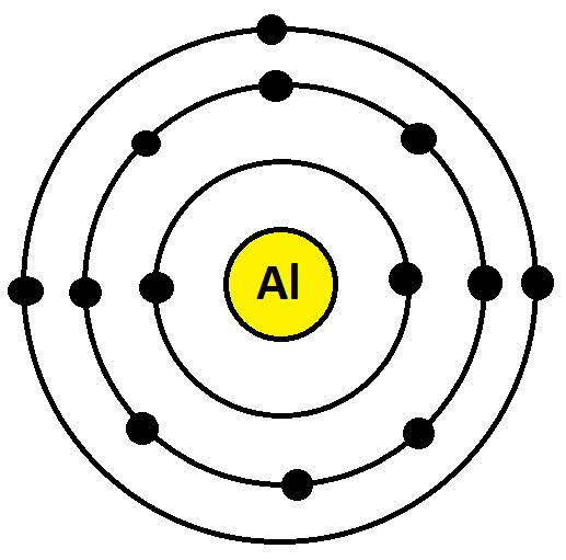 Detail Natrium Elektronenkonfiguration Nomer 7