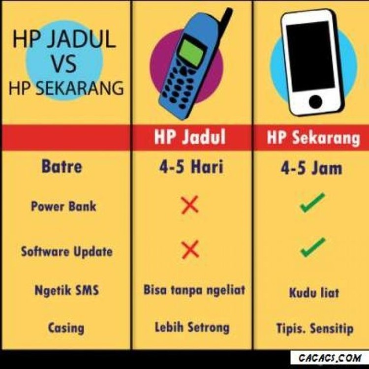 Detail Gambar Hp Jadul Lucu Nomer 13