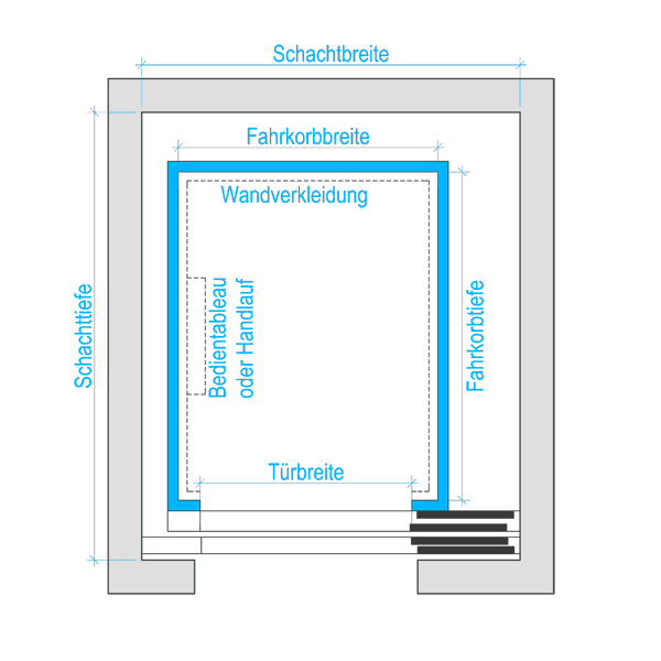 Glasaufzug Grundriss - KibrisPDR