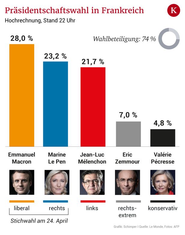 Detail Macron Essen Nomer 23