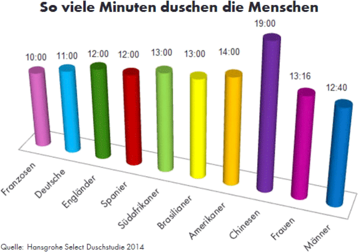 Detail Frauen In Der Dusche Nomer 14