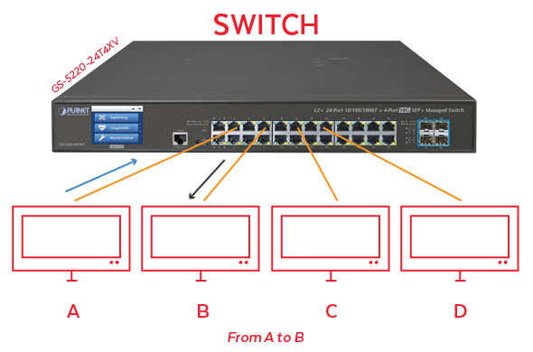 Detail Gambar Hub Atau Switch Nomer 32