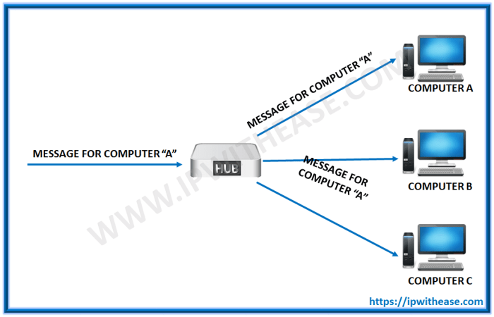 Detail Gambar Hub Atau Switch Nomer 38