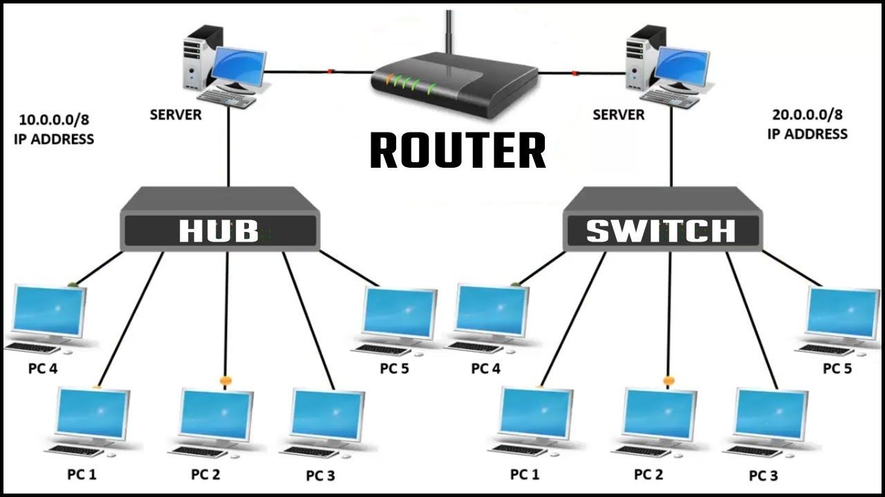 Detail Gambar Hub Dan Switch Nomer 12