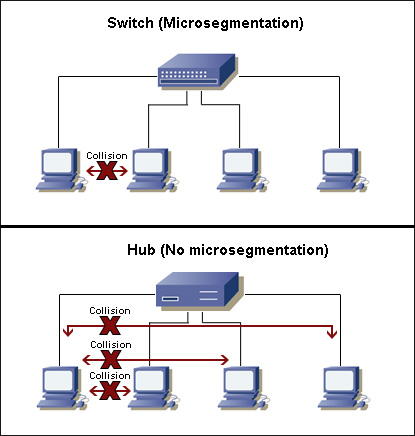 Detail Gambar Hub Dan Switch Nomer 27