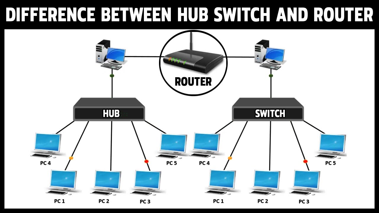 Detail Gambar Hub Dan Switch Nomer 31