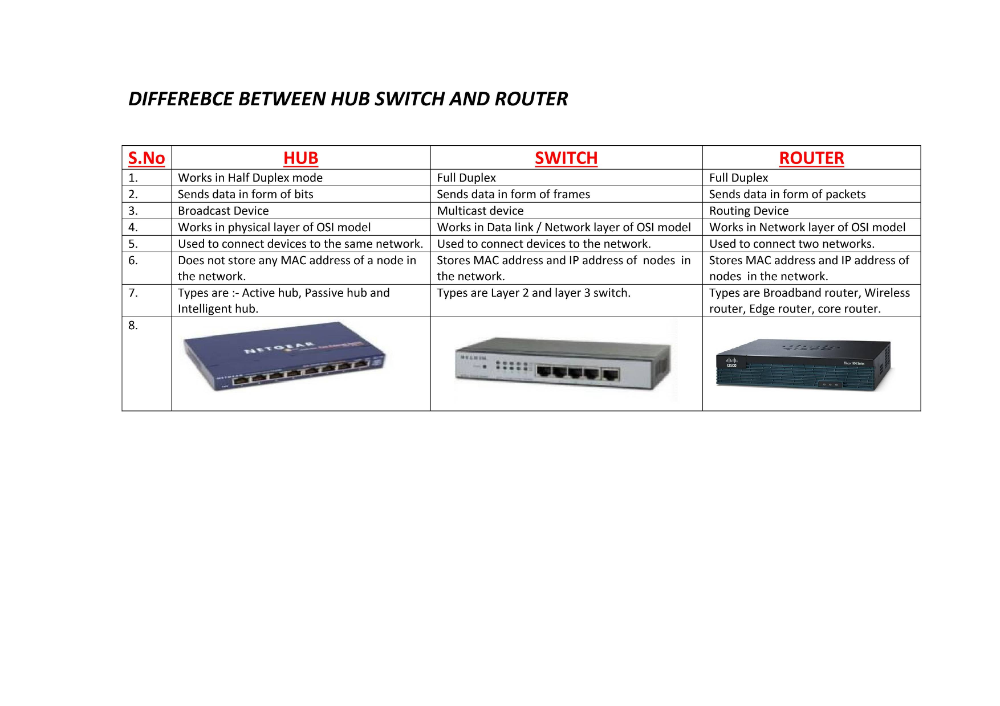 Detail Gambar Hub Dan Switch Nomer 35