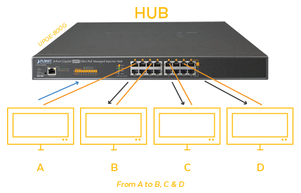 Detail Gambar Hub Dan Switch Nomer 50