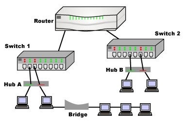 Detail Gambar Hub Dan Switch Nomer 51